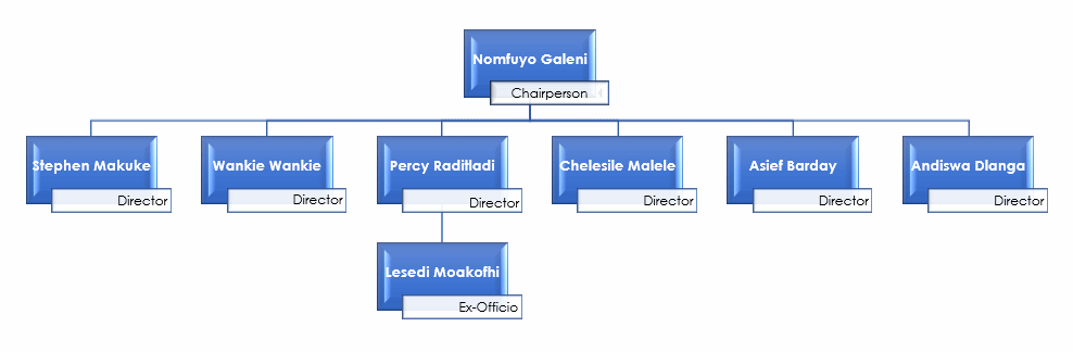 Board Organogram - Gabcon